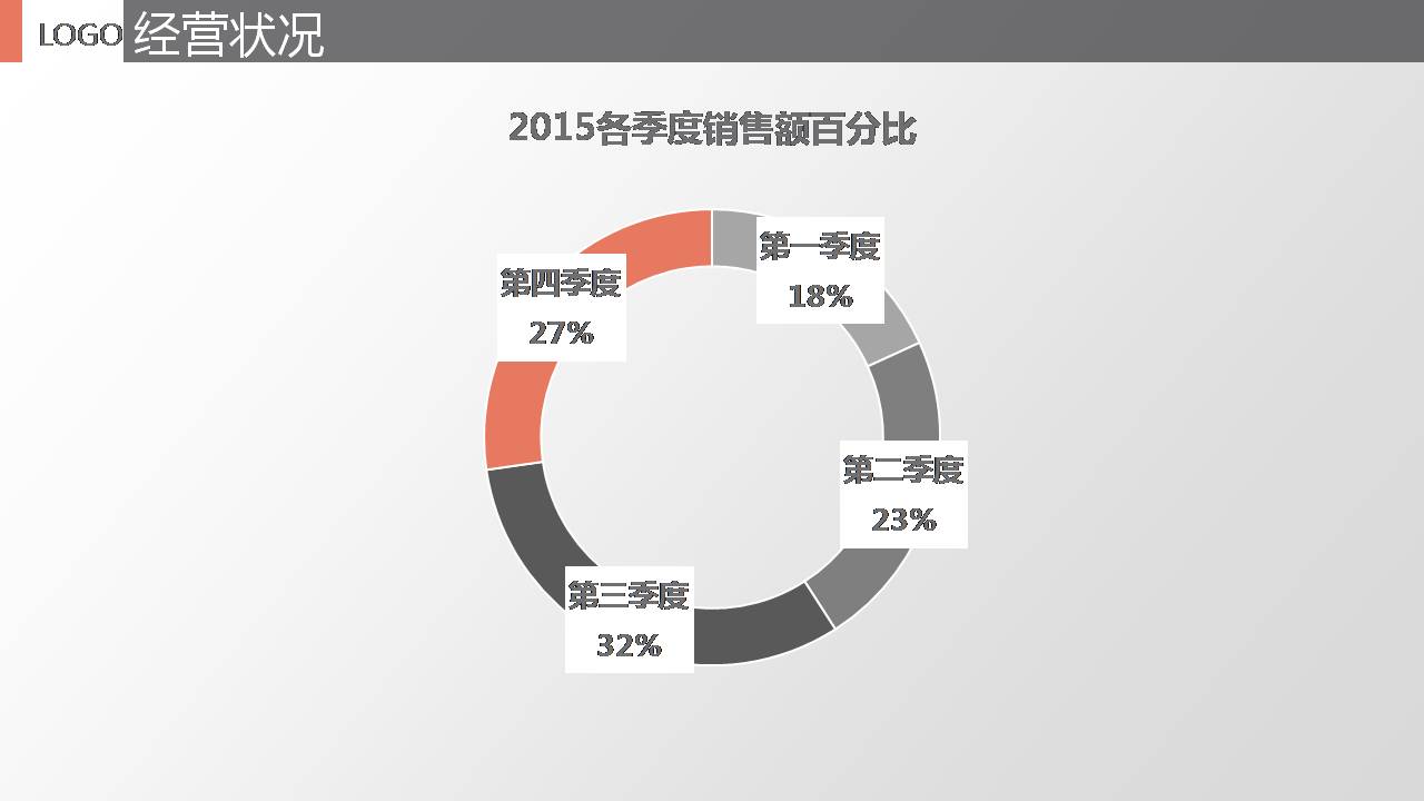 部门经理月工作总结ppt