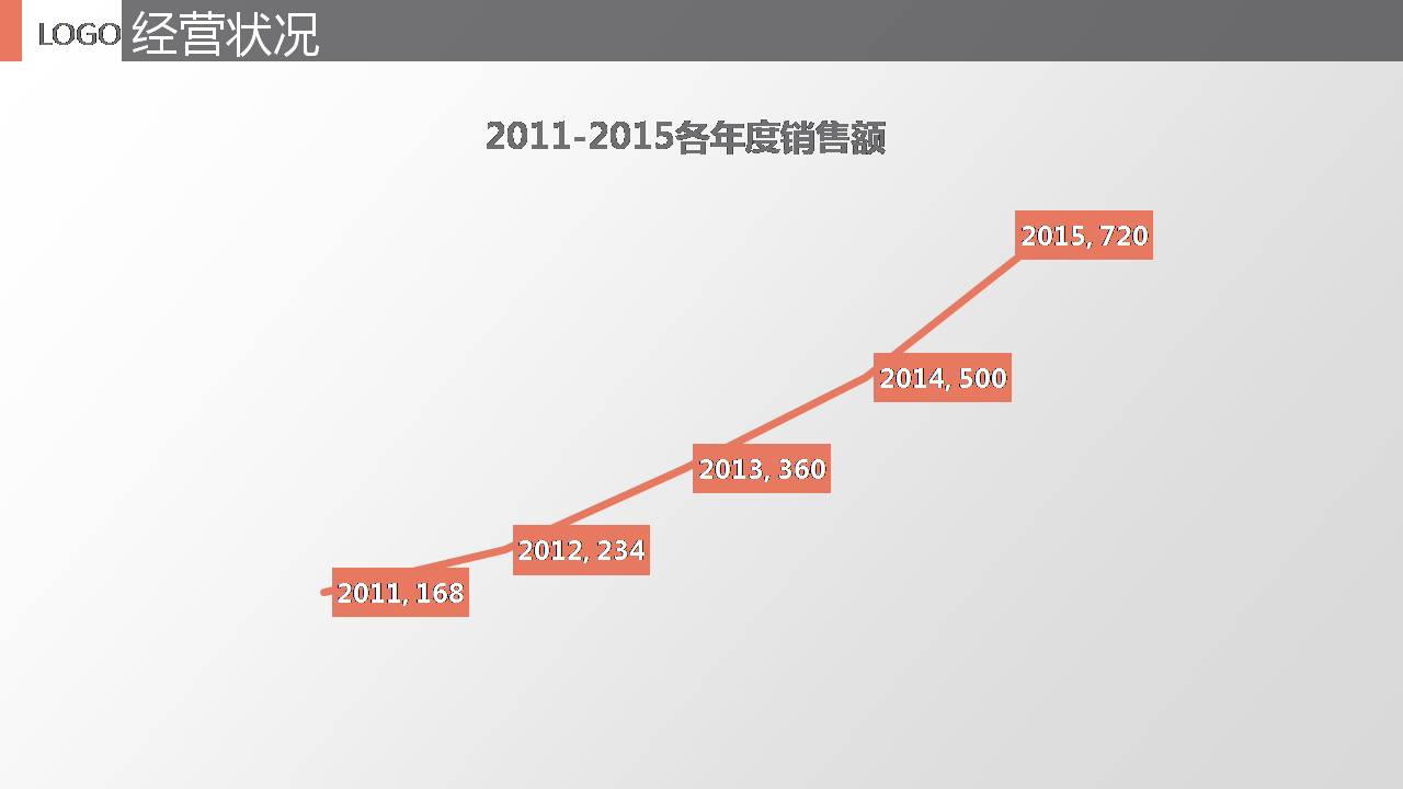 部门经理月工作总结ppt