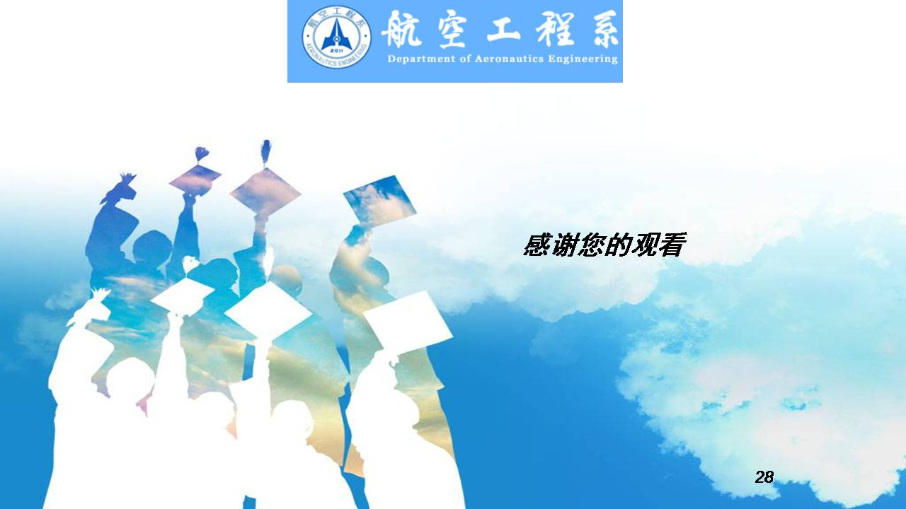 职业生涯规划ppt模板内容