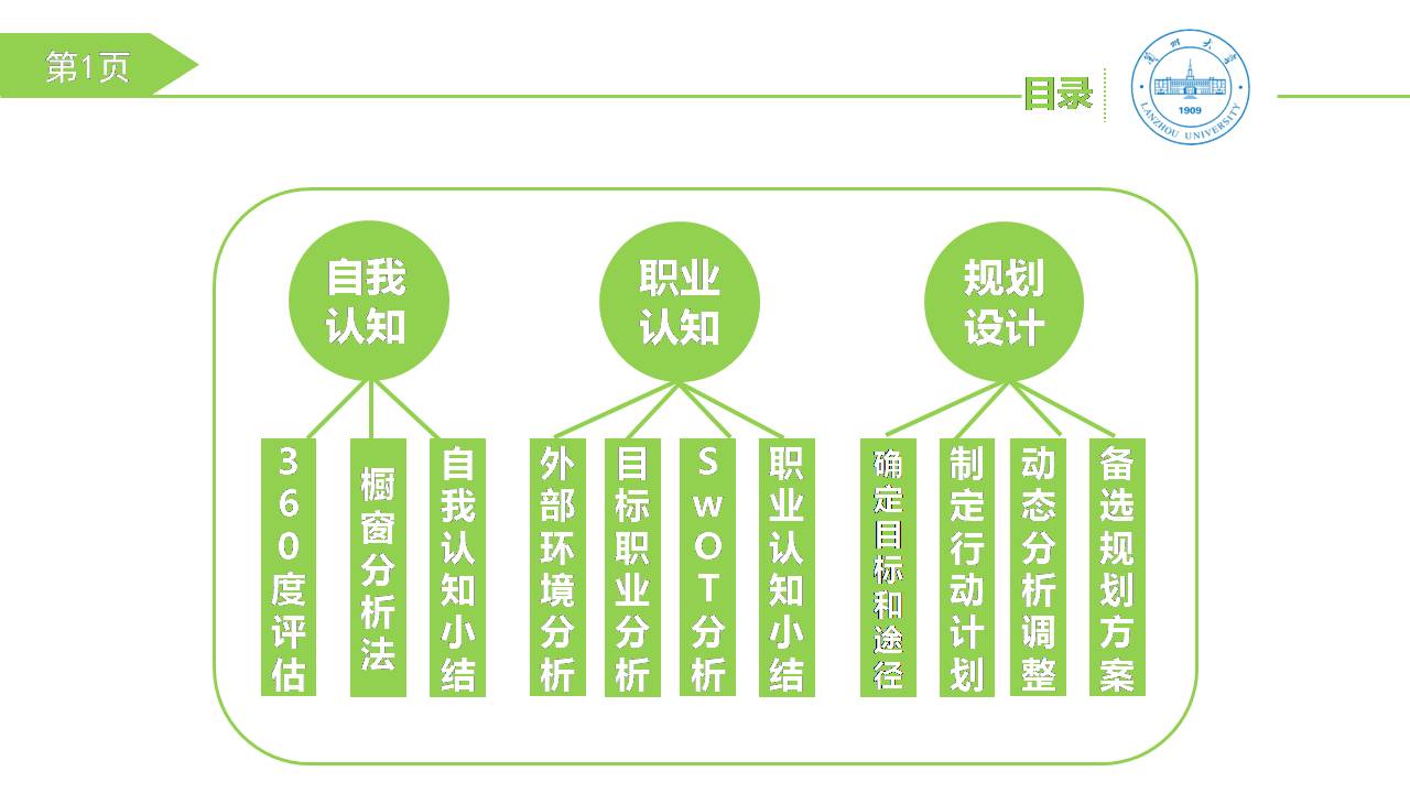 职业生涯规划会计书ppt模板