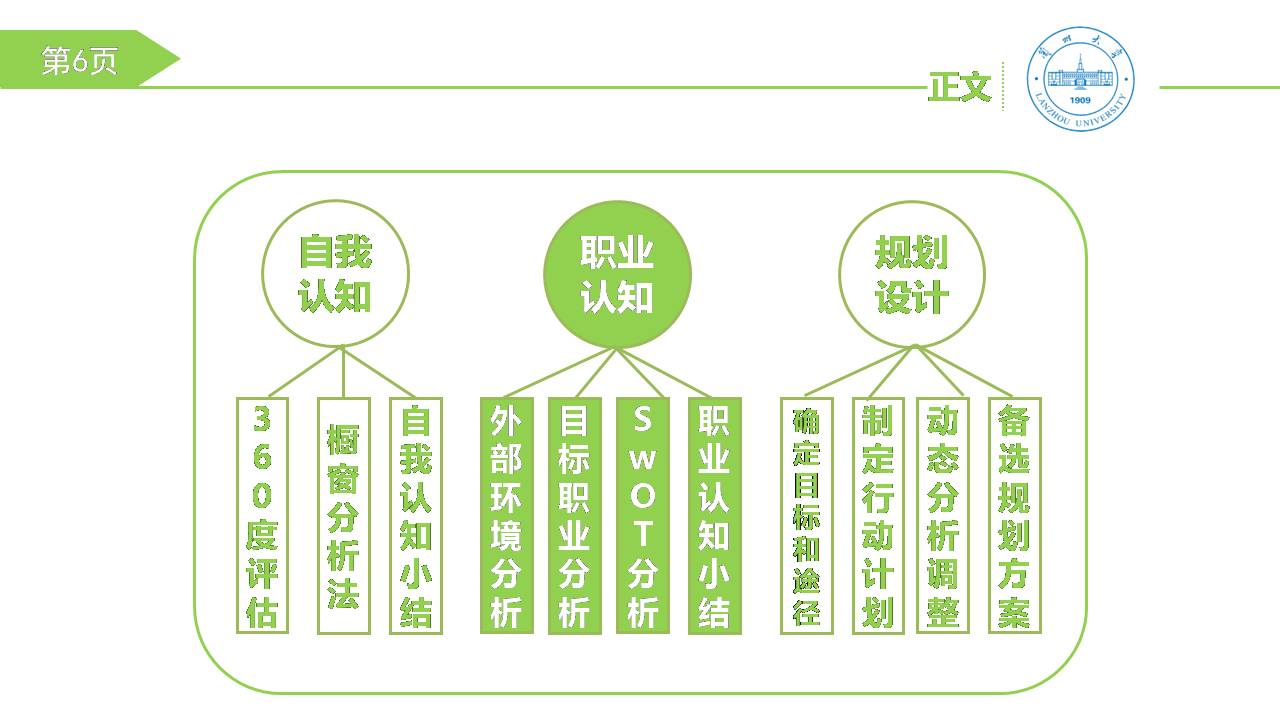 职业生涯规划会计书ppt模板
