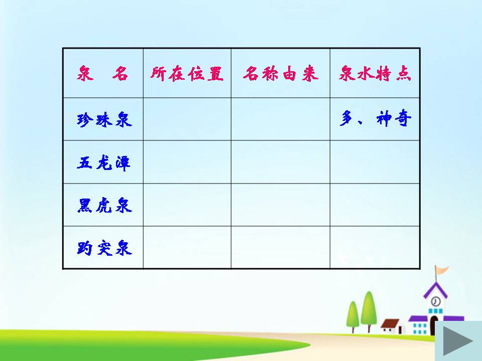 趵突泉ppt苏教版课件