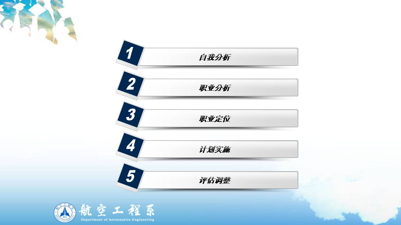 职业生涯规划ppt模板内容