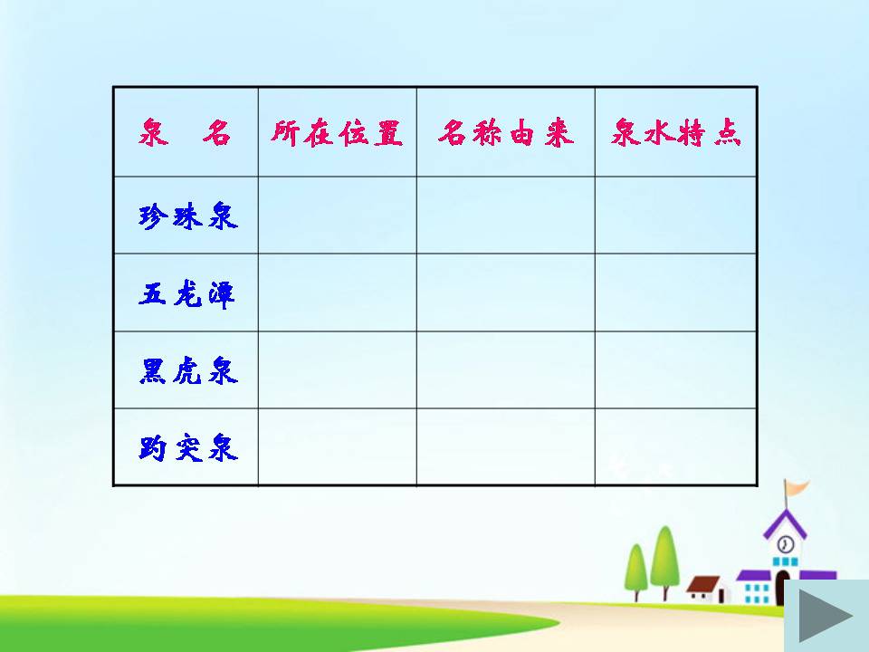 趵突泉ppt苏教版课件