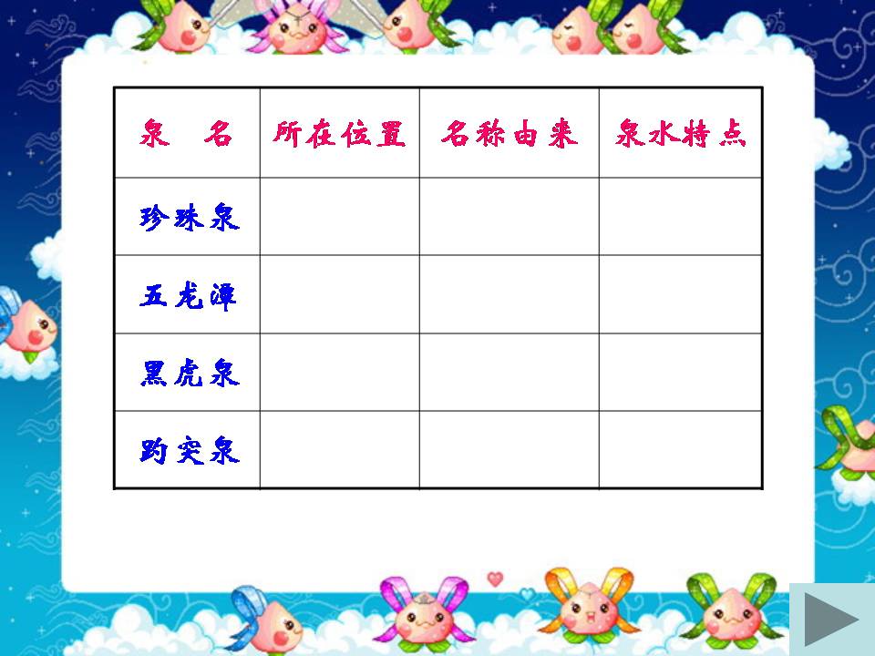 趵突泉ppt语文课件