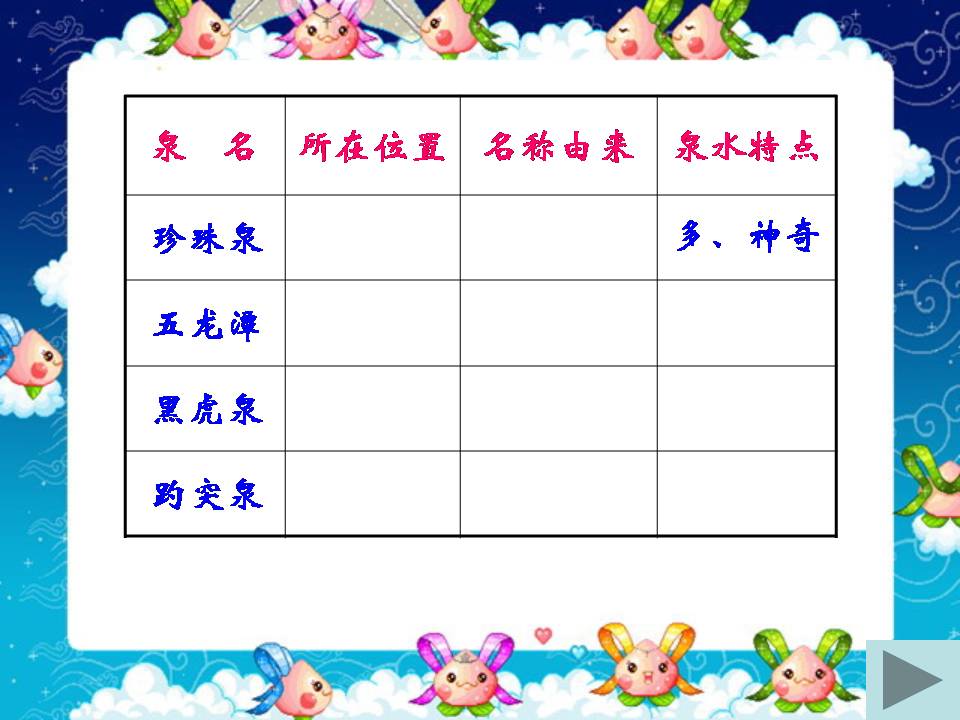 趵突泉ppt语文课件