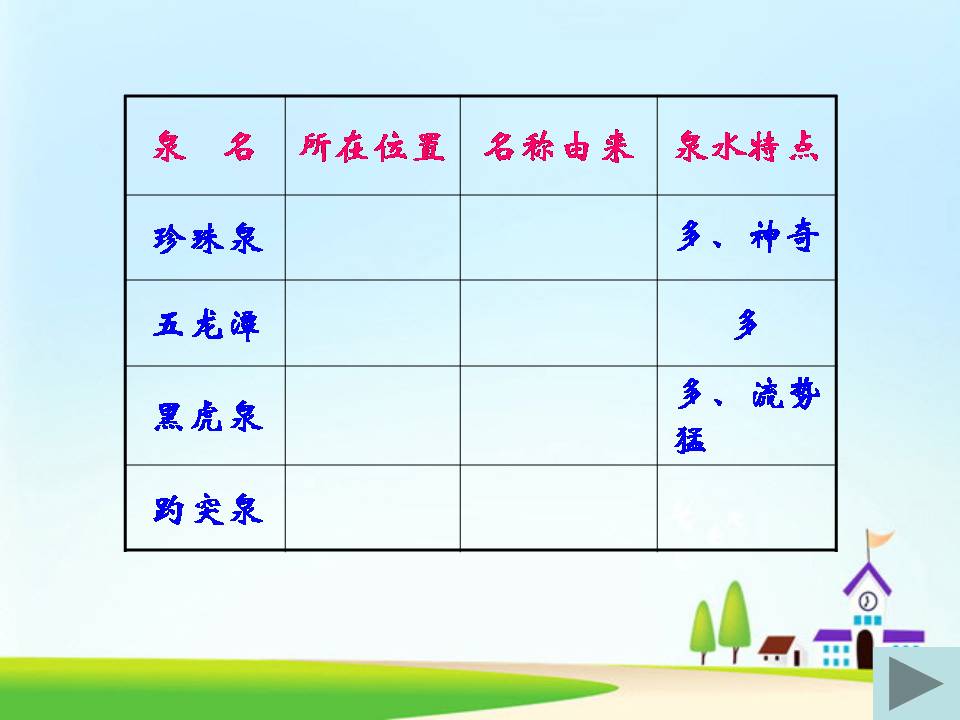 趵突泉ppt苏教版课件