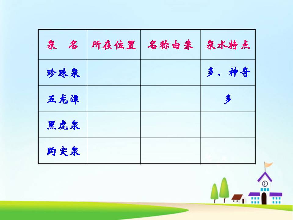 趵突泉ppt苏教版课件