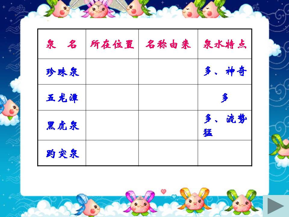 趵突泉ppt语文课件