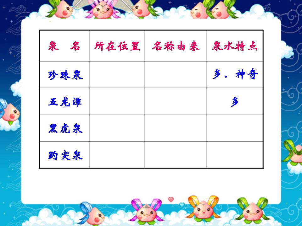 趵突泉ppt语文课件