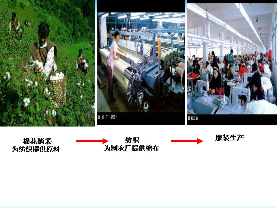 中国的经济发展ppt