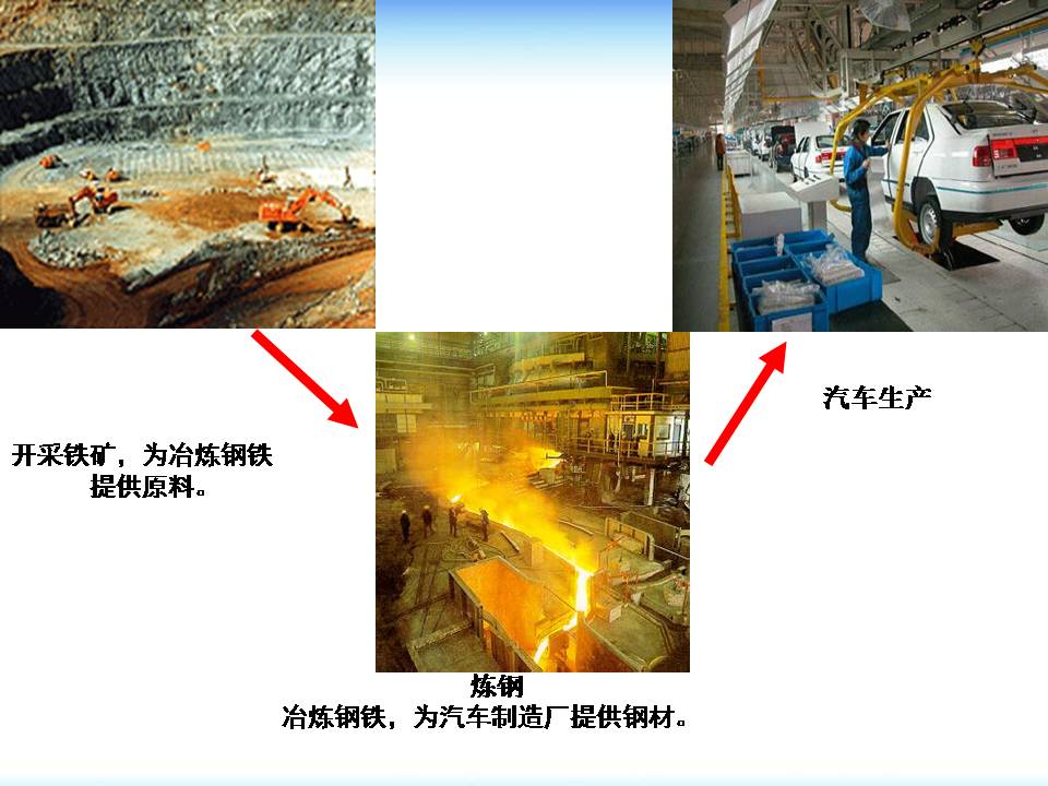 中国的经济发展ppt