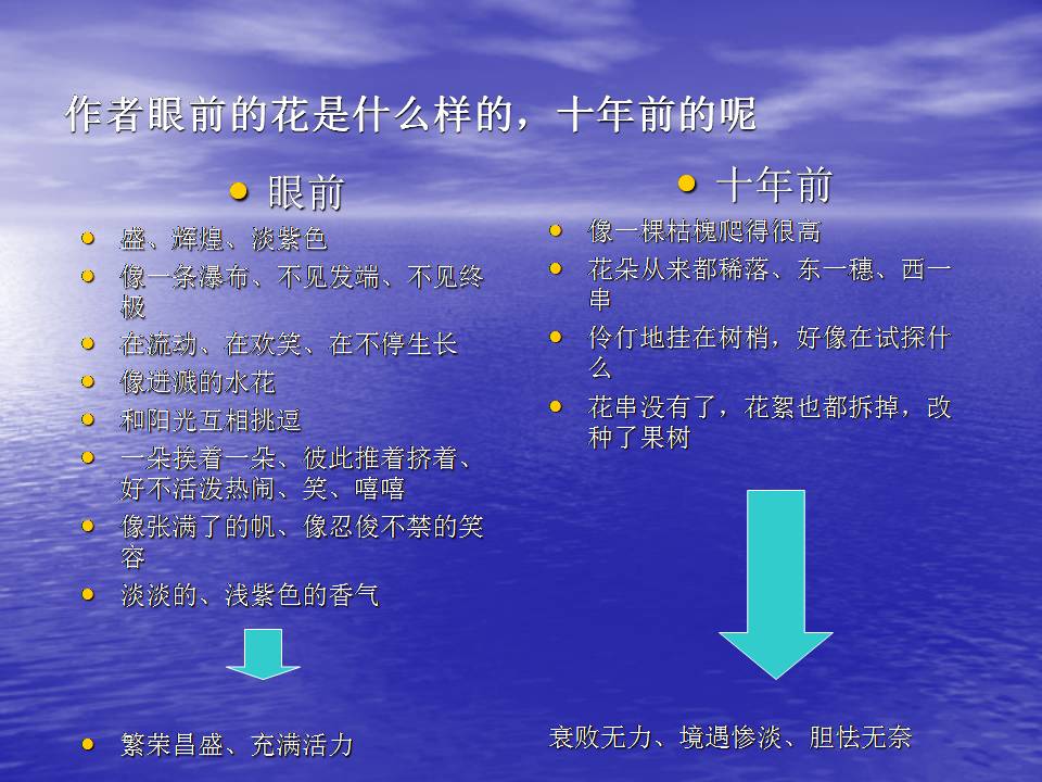 紫藤萝瀑布公开课ppt