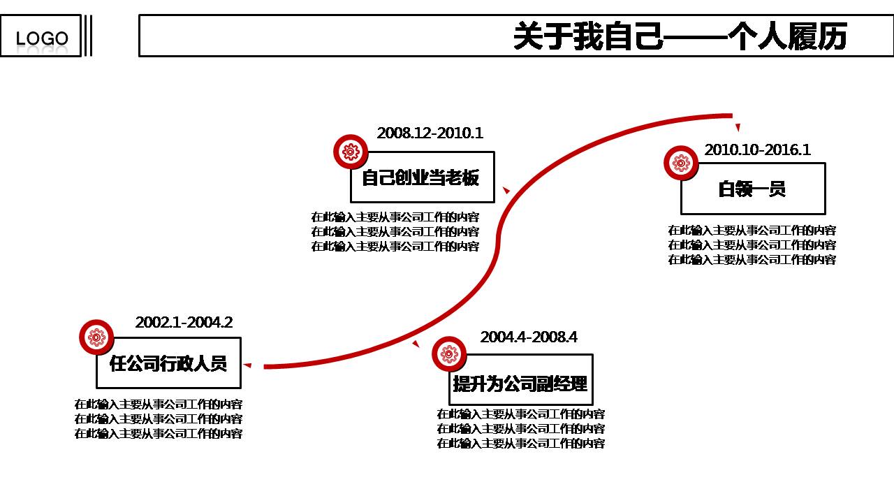 岗位商务竞聘ppt