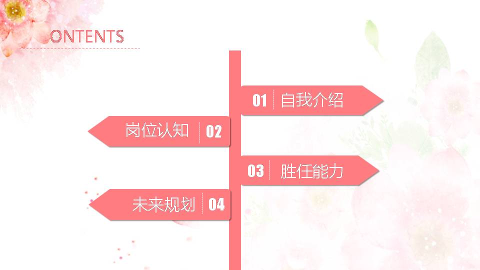 岗位竞聘述职ppt模板