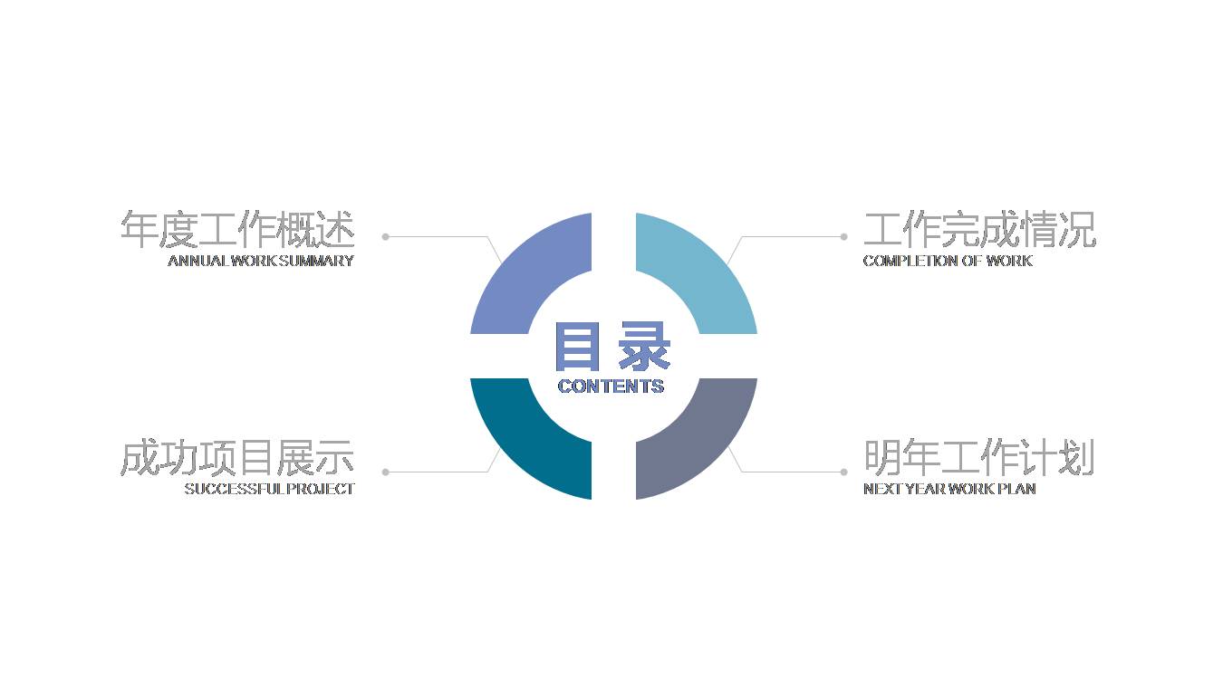 个人年度商务个人总结汇报ppt