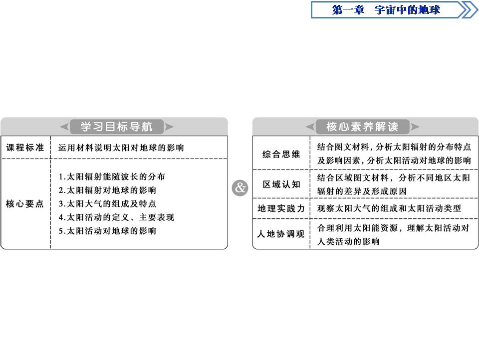 宇宙中的地球ppt