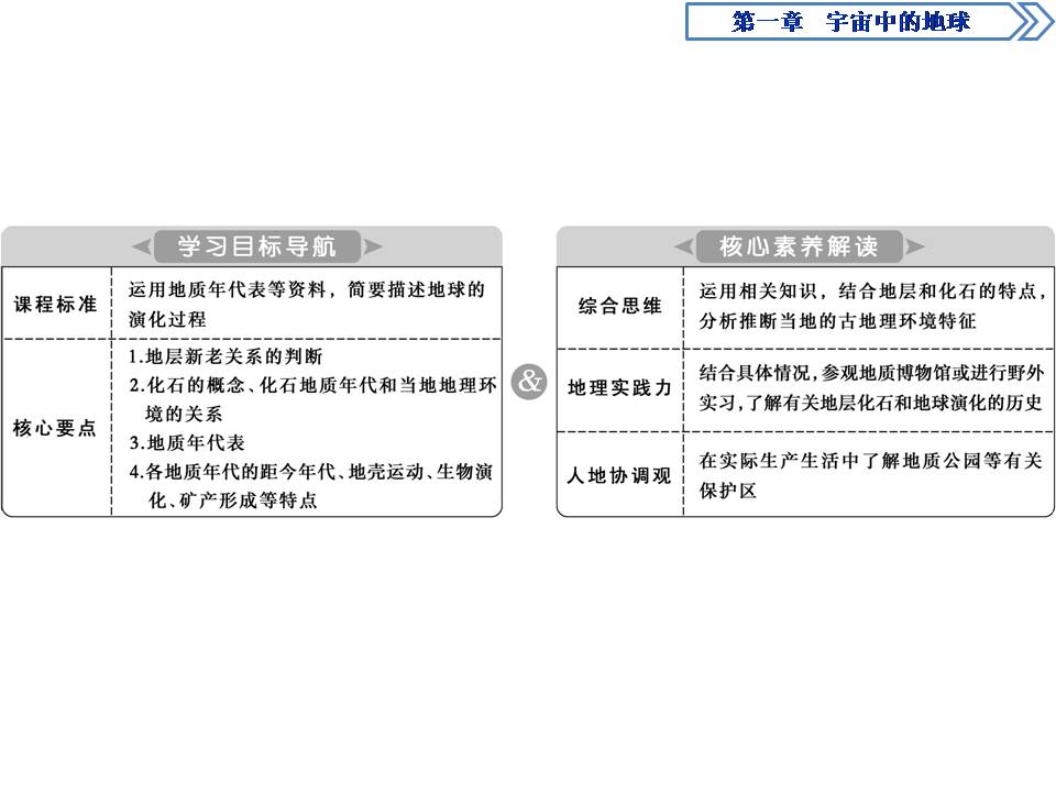 宇宙中的地球的ppt模板