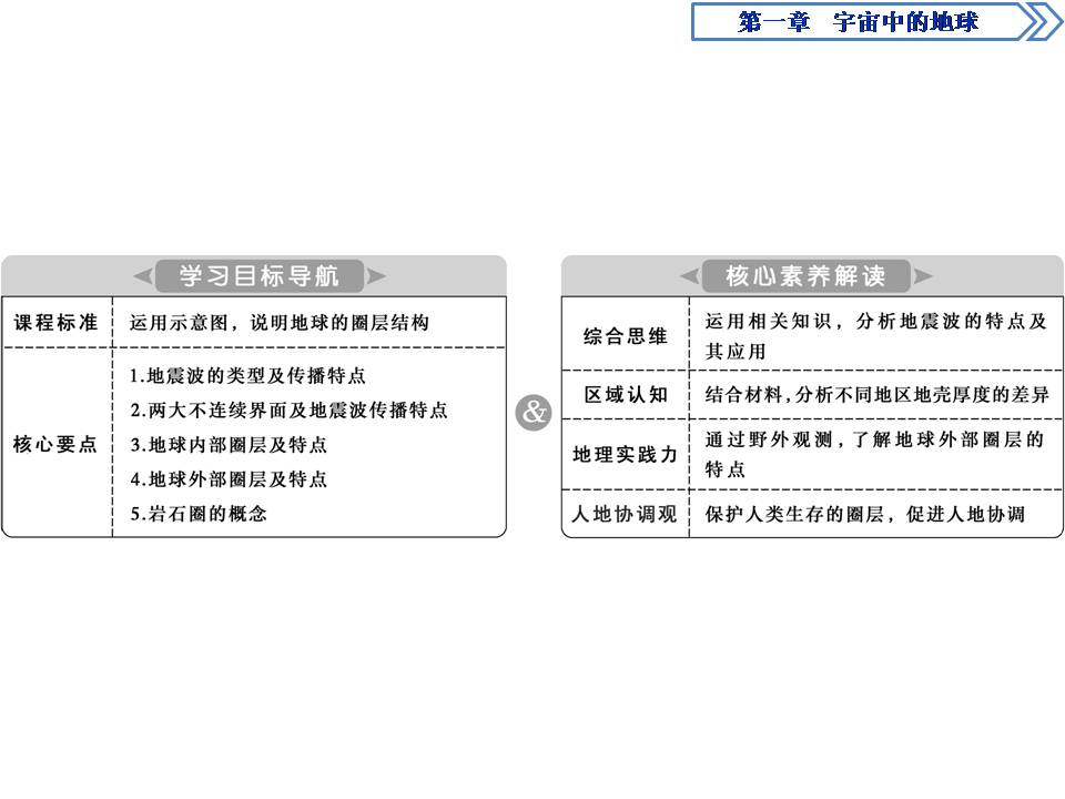 宇宙中的地球知识点ppt	