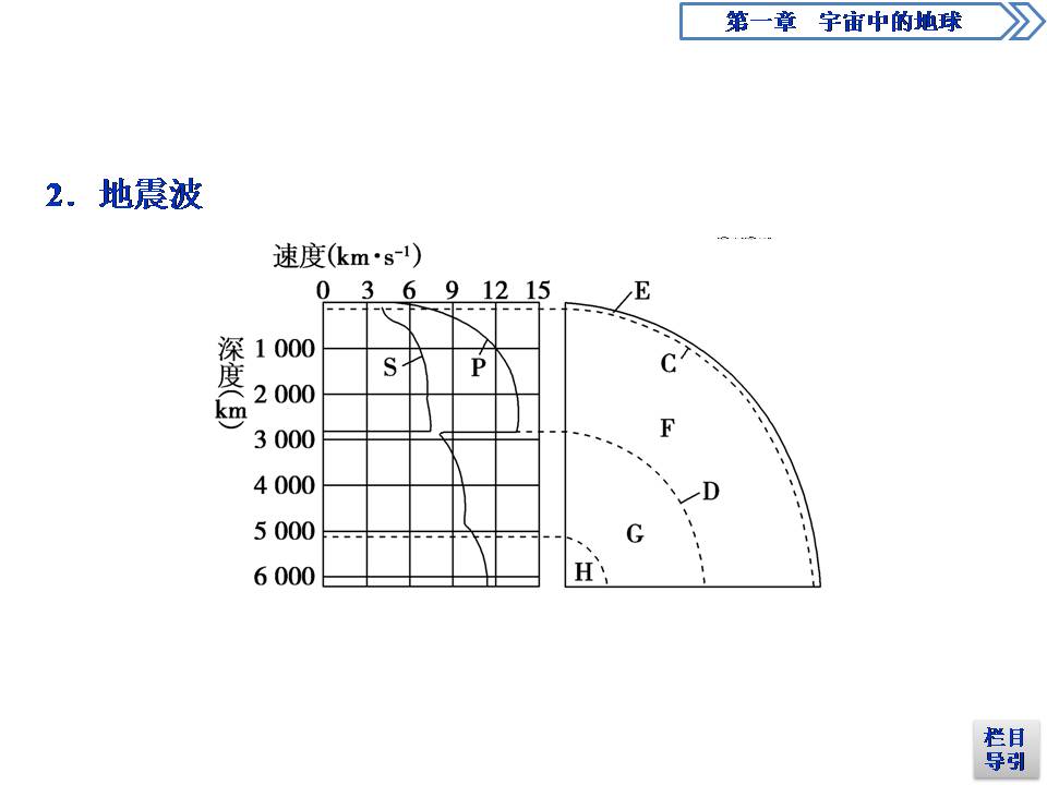 宇宙中的地球知识点ppt	