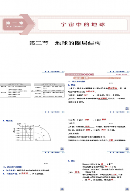 宇宙中的地球知识点ppt	