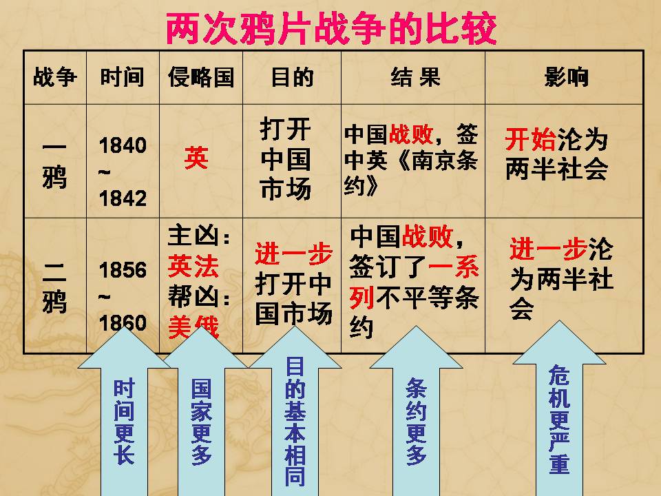 精品甲午中日战争ppt