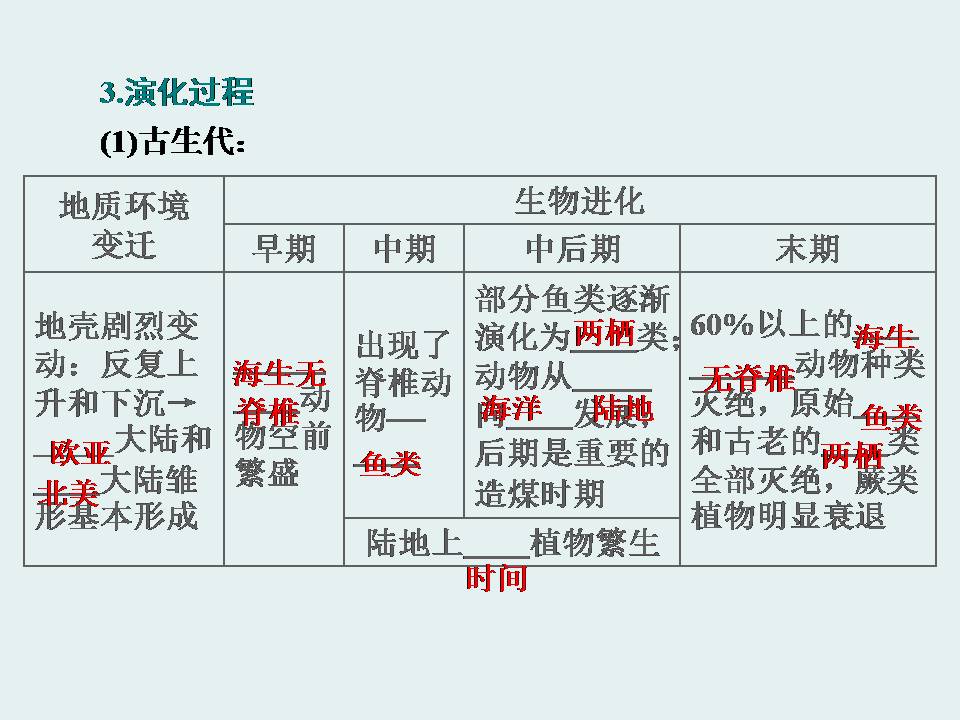 PPT模板宇宙中的地球第四节