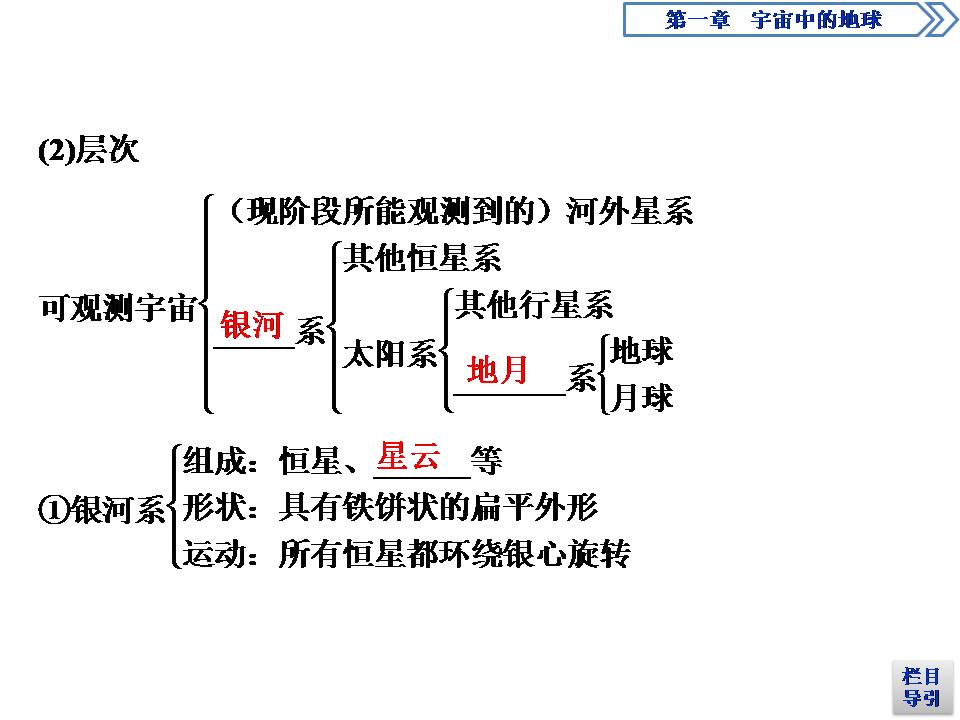 高一地理宇宙中的地球ppt模板