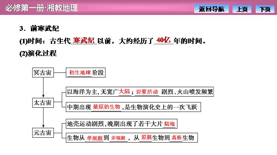 宇宙中的地球说课ppt模板