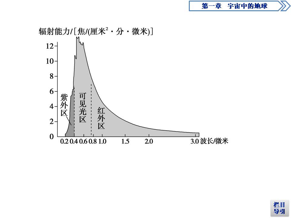 宇宙中的地球ppt