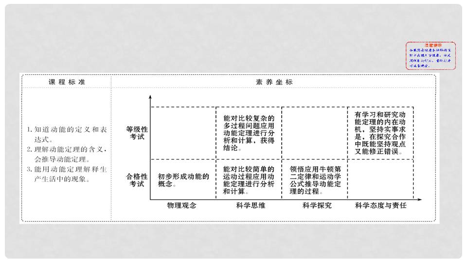 能动能定理ppt