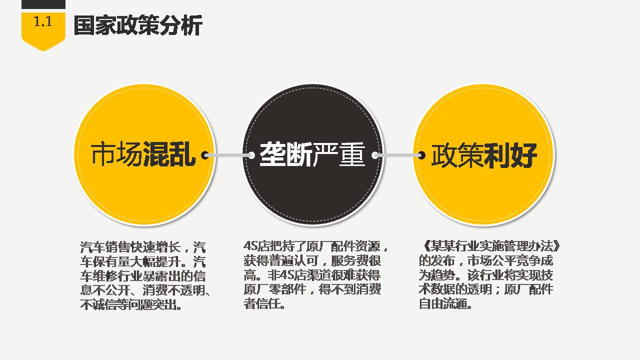企业融资计划书ppt模板