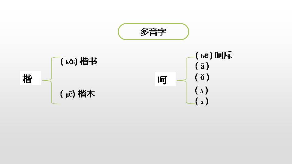 20猴王出世的ppt