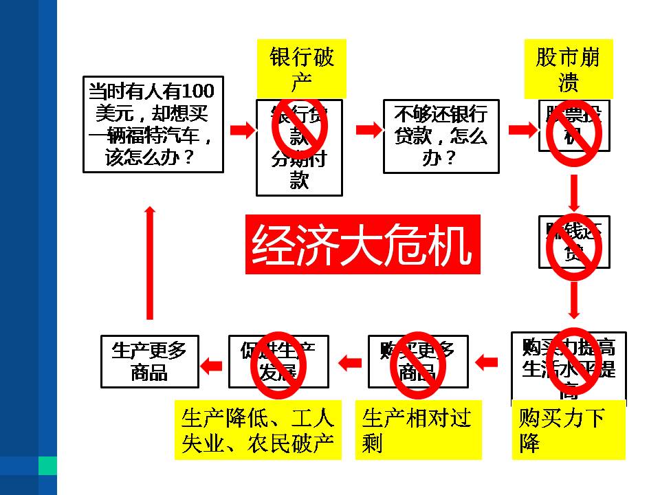 罗斯福新政ppt初三