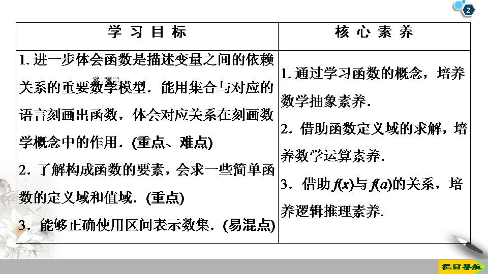 函数的概念ppt课件