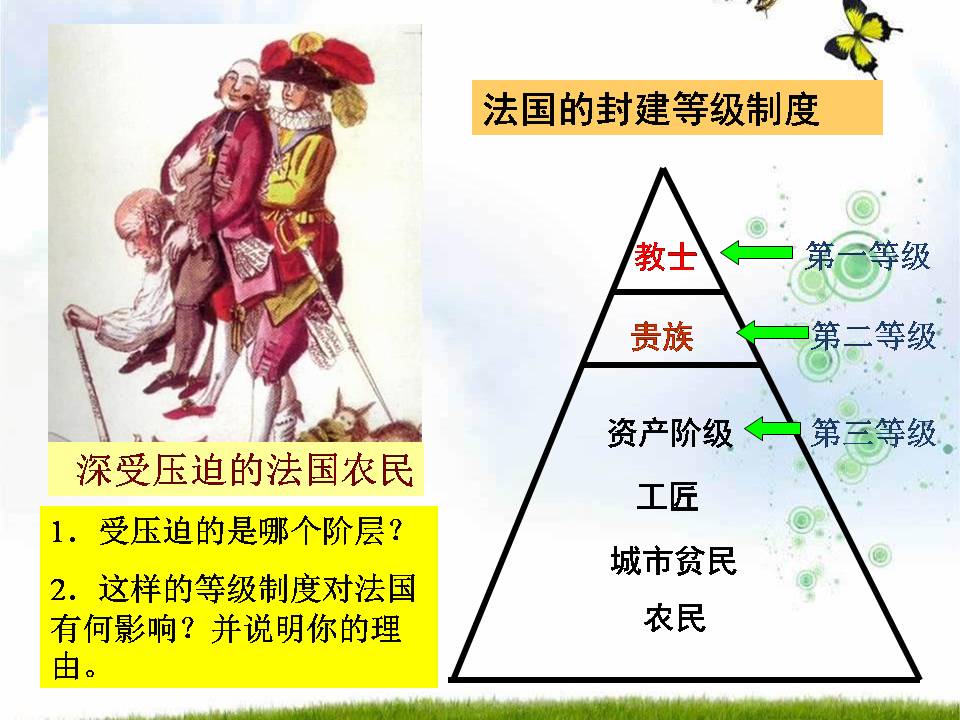 法国大革命和拿破仑帝国ppt历史课件
