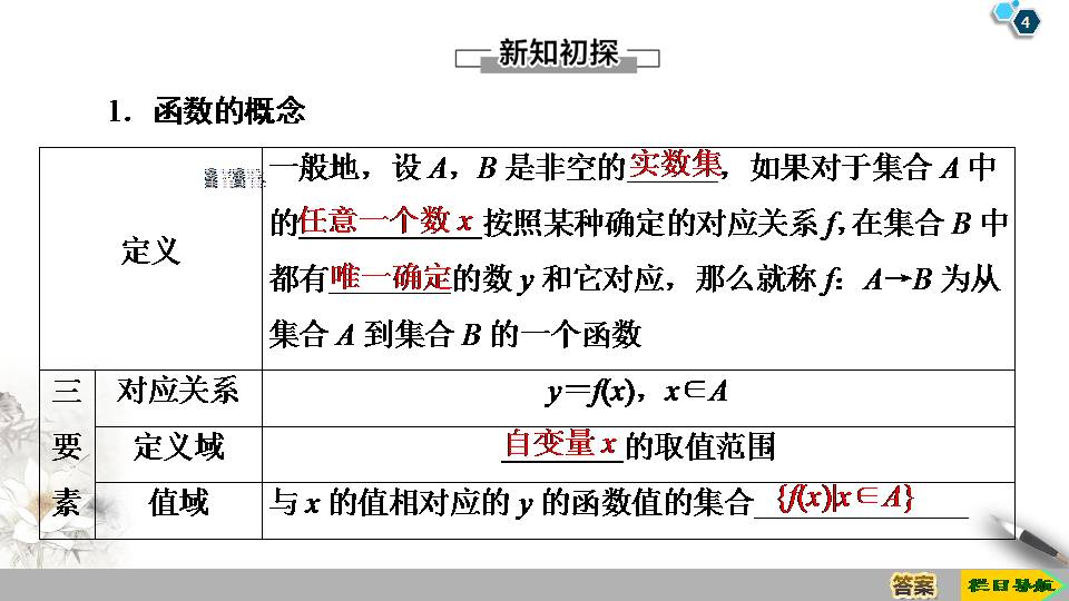 函数的概念ppt课件