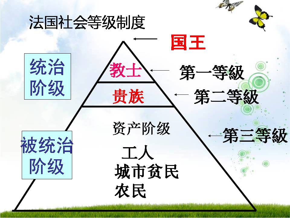 法国大革命和拿破仑帝国ppt课件
