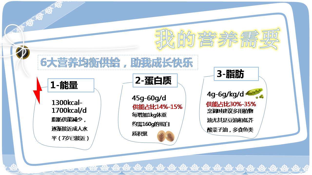 幼儿园膳食营养健康ppt模板