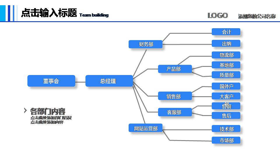 大学生创新创业项目融资ppt模板 
