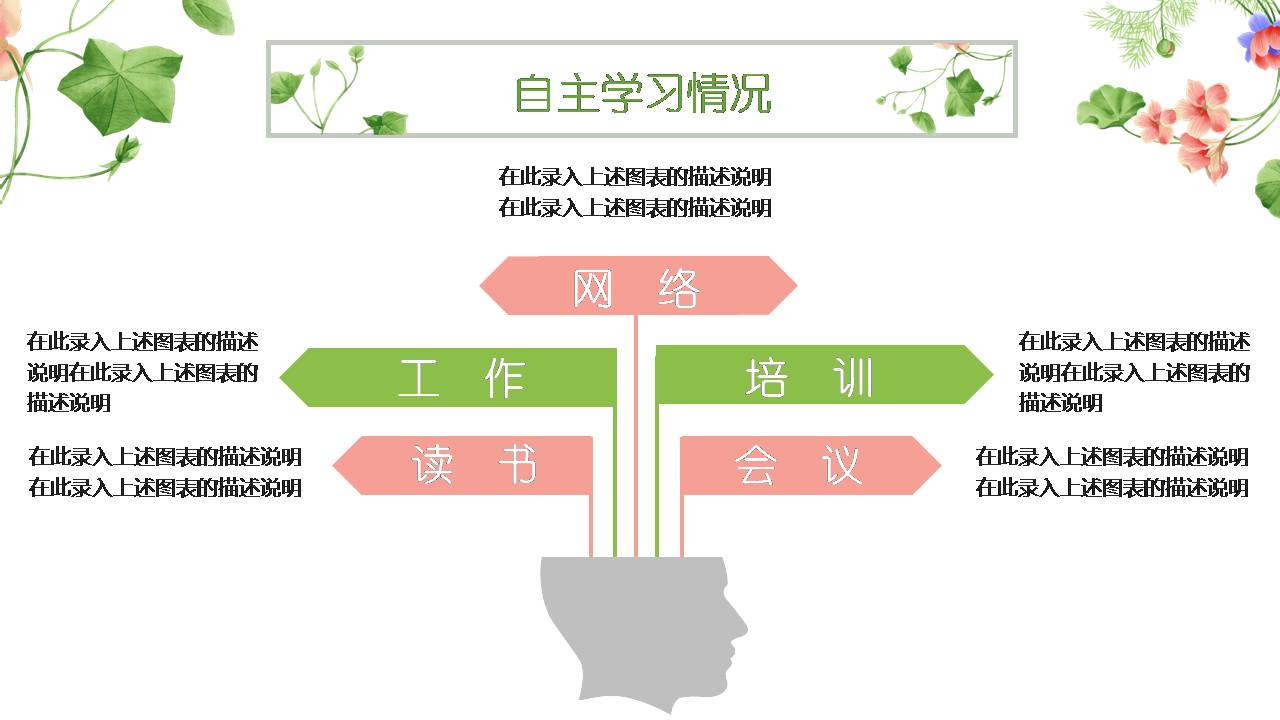 绿色岗位竞聘ppt模板