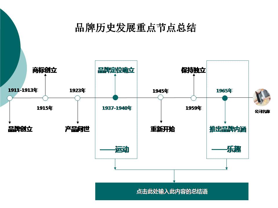 办公室商务产品介绍ppt模版