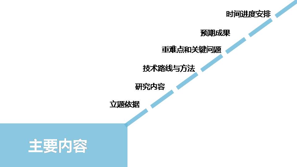 论文课题汇报ppt模板