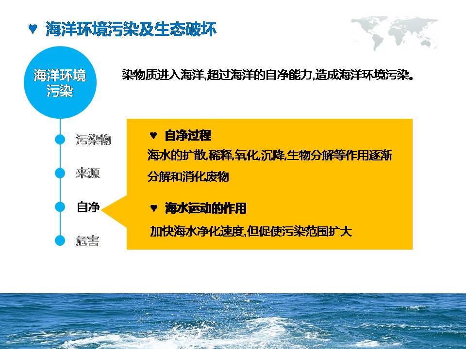 ppt模板保护海洋