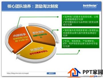学会怎么PPT删除不必要的视觉效果