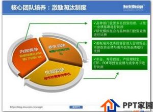 学会怎么PPT删除不必要的视觉效果