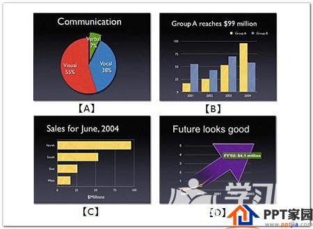 PPT幻灯片的制作技巧有哪些方法下