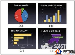 PPT幻灯片的制作技巧有哪些方法下