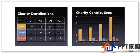 PPT幻灯片的制作技巧有哪些方法下