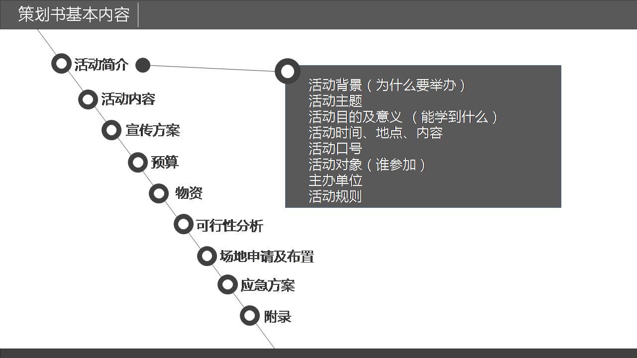 策划书写作培训ppt